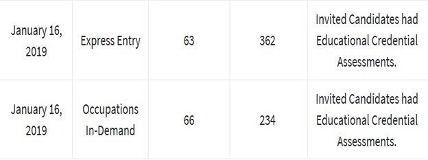 ��ʡ����