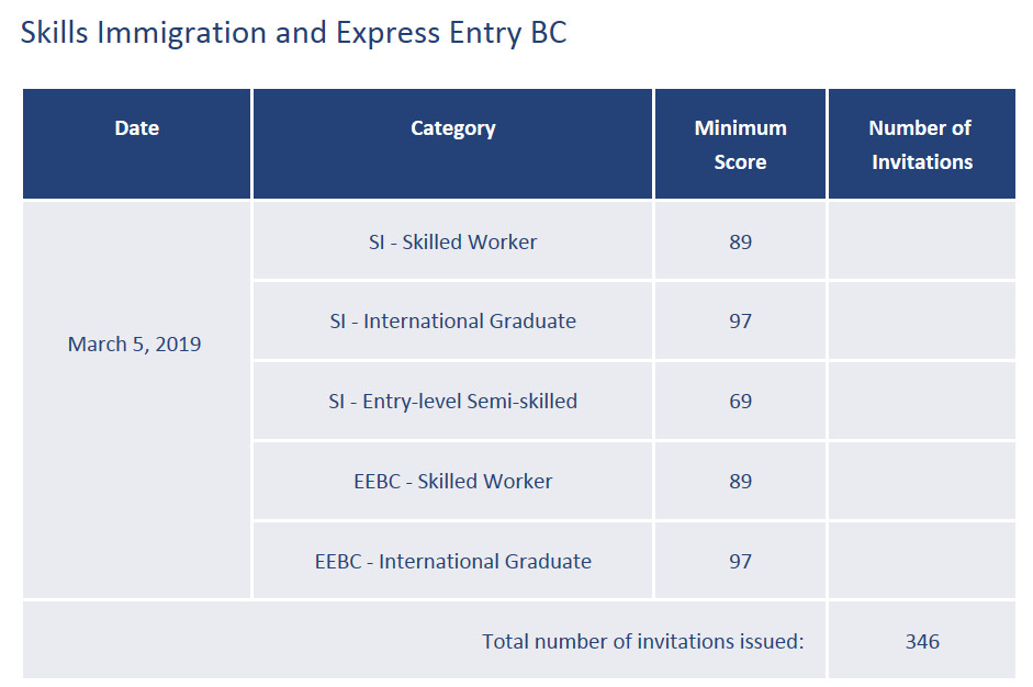 BCʡ��������