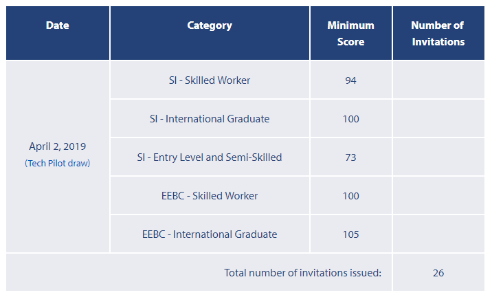 BCʡ��������19��4��2��ɸѡ����