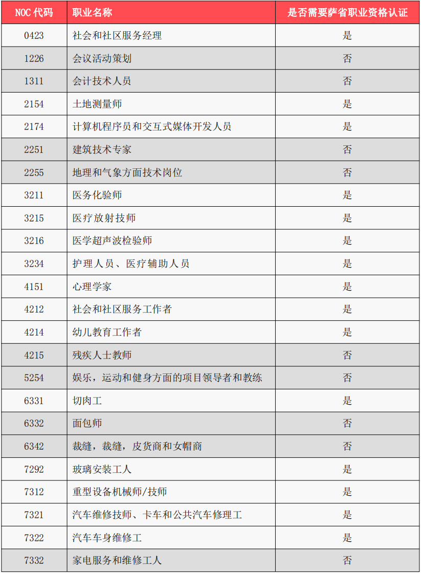 ���ô���ʡ��������19��4��4�ո���ְҵ�б�������ԭ����