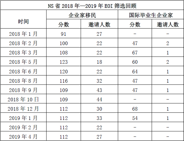 NSʡ��ҵ������2019��4��4��EOIɸѡ����