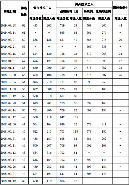 ��ʡ����