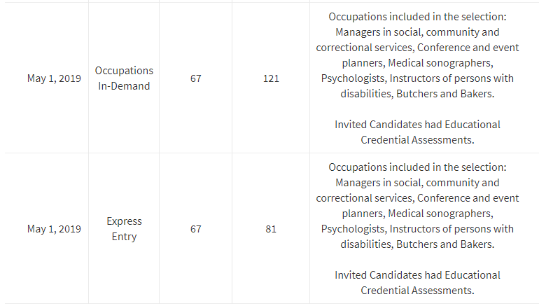 加拿大萨省技术移民19年5月1日筛选分数
