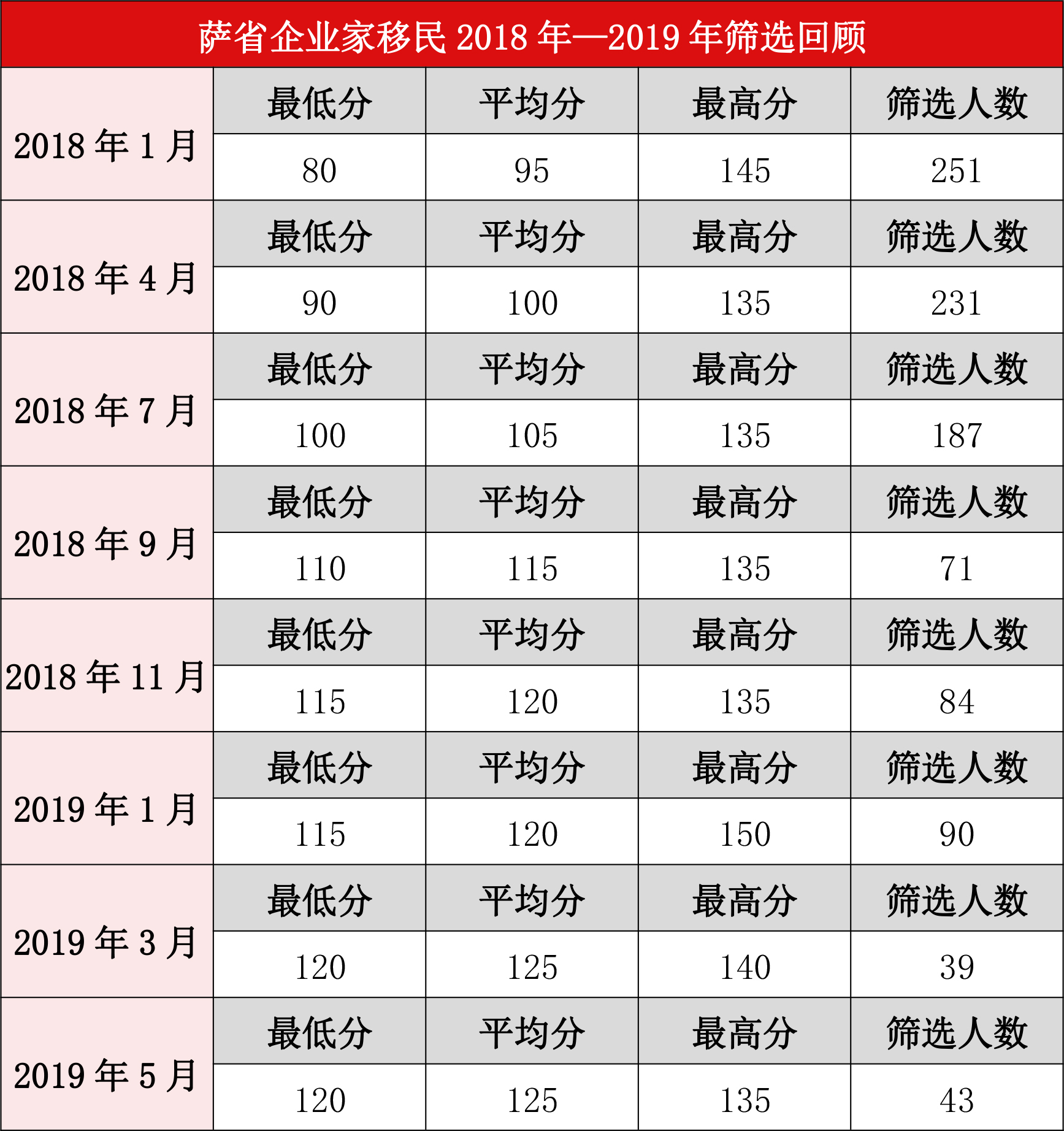 ��ʡ��ҵ������2019��5��2��EOIɸѡ������¯-���120��