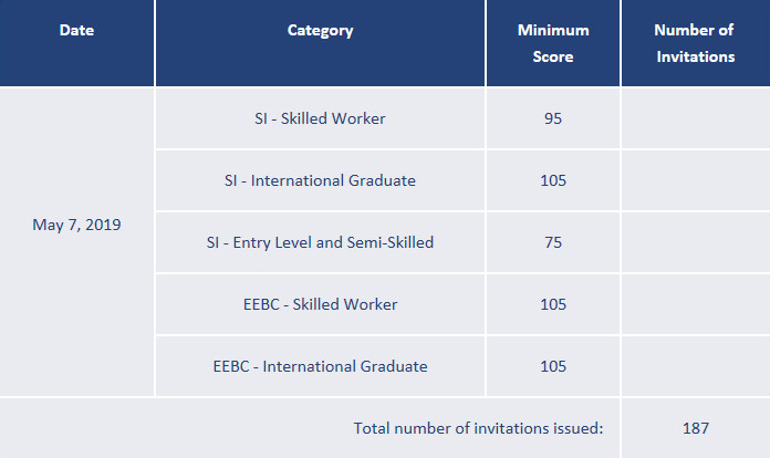 BCʡ��������19��5��7��ɸѡ������̨