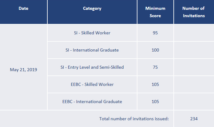 ���ô�BCʡ�����������