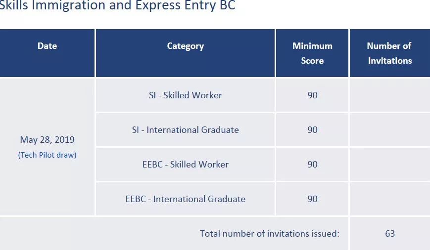 ���ô�BCʡ��������19��5��28��ɸѡ����