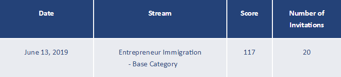加拿大BC省企业家移民19年6月13日筛选分数