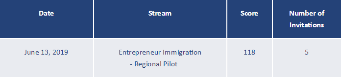 BCʡ��ҵ�����������Ե���Ŀ19��6��13��ɸѡ����