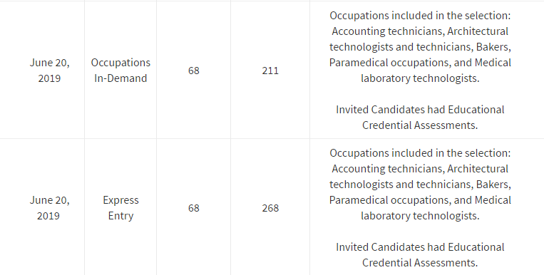  ���ô���ʡ��������19��6��20��ɸѡ����