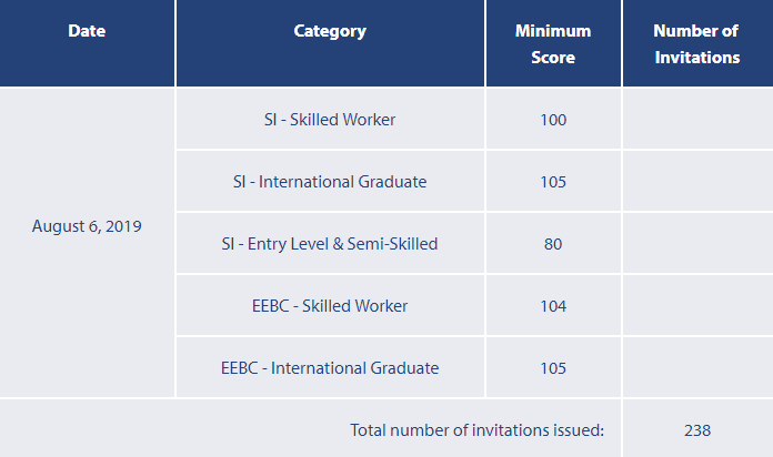 ���ô�BCʡ��������19��8��6��ɸѡ������̨