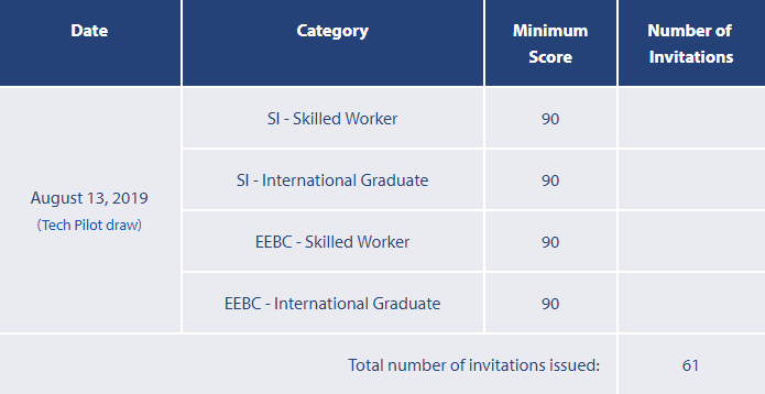 BCʡ��������19��8��13��ɸѡ������̨