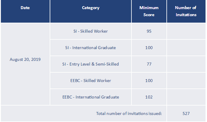 ���ô�BCʡ��������19��8��20��ɸѡ������̨