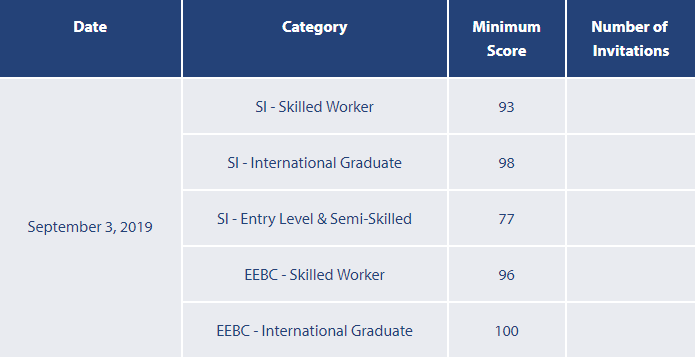 ���ô�BCʡ��������19��9��3��ɸѡ������̨