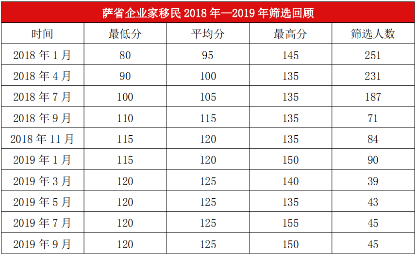 ��ʡ��ҵ������2019��9��5��EOIɸѡ������¯-���120��