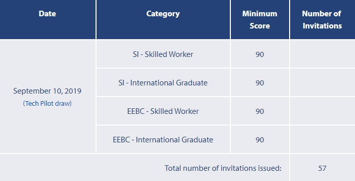 ���ô�BCʡ��������19��9��10��ɸѡ����