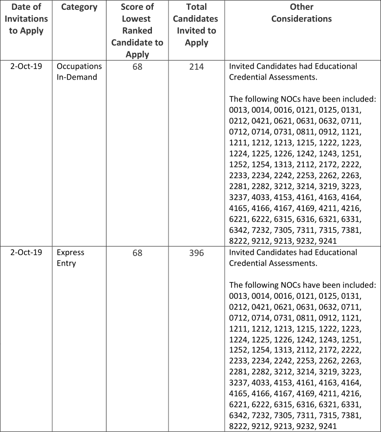 ���ô���ʡ��������19��10��2��ɸѡ����