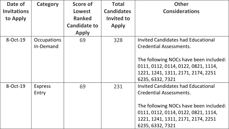 ���ô���ʡ��������19��10��8��ɸѡ����