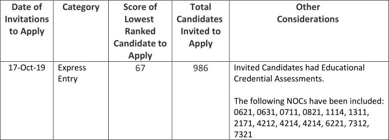 ���ô���ʡ��������19��10��17��ɸѡ������̨������ԭ����