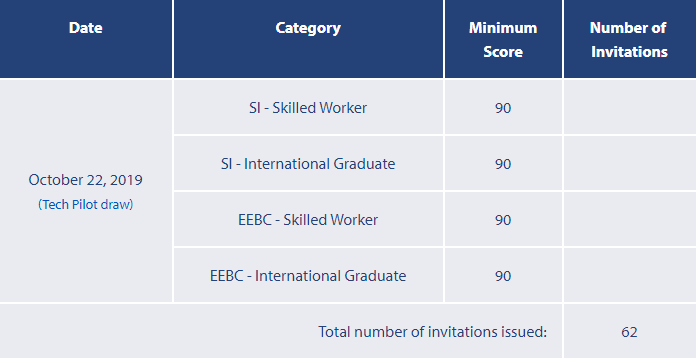 BCʡ��������19��10��22��ɸѡ����