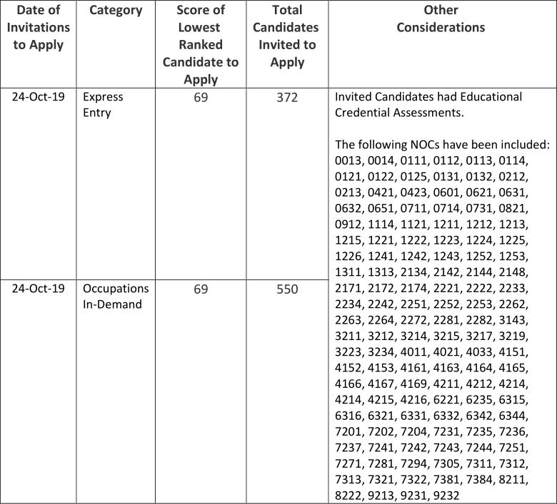 ���ô���ʡ��������19��10��24��ɸѡ������̨������ԭ����