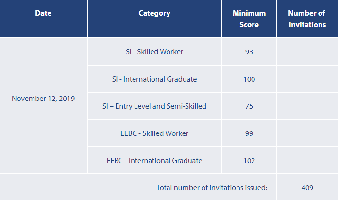 ���ô�BCʡ��������19��11��12��ɸѡ����