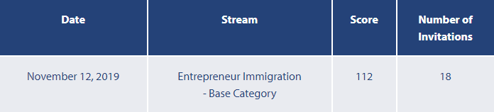 ���ô�BCʡ��ҵ������19��11��12��ɸѡ����