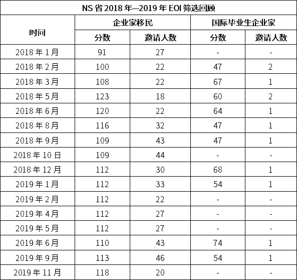 NSʡ��ҵ������2019��11��12��EOIɸѡ����