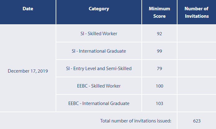 ���ô�BCʡ��������19��12��17��ɸѡ����