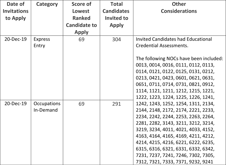 ���ô���ʡ��������19��12��20��ɸѡ������̨������ԭ����