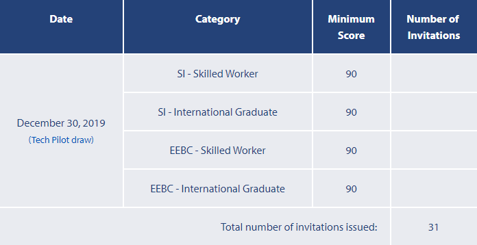 BCʡ��������19��12��30��ɸѡ������̨������ԭ����