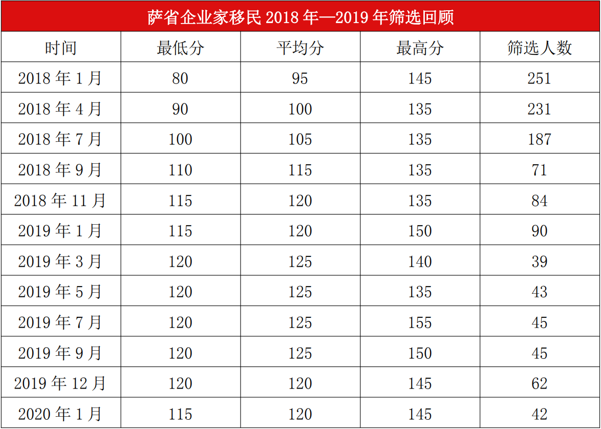 ��ʡ��ҵ������ɸѡ����