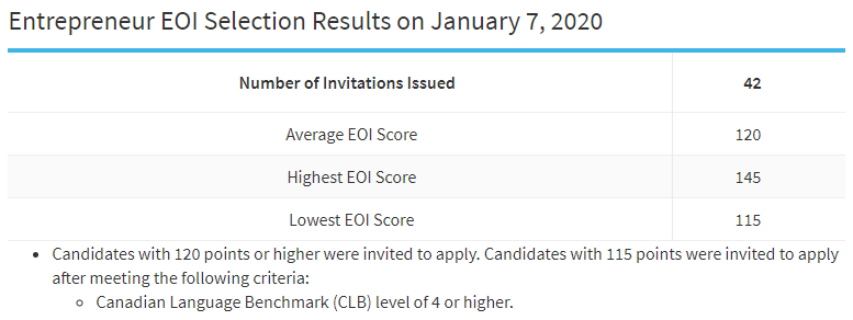 ��ʡ��ҵ������ɸѡ����