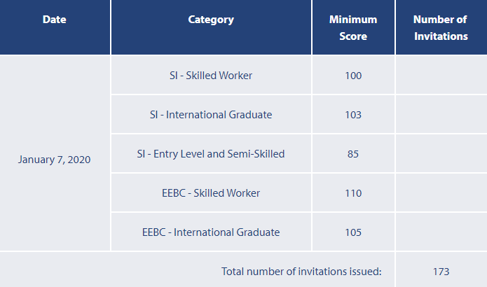 BCʡ��������2020��1��7��ɸѡ����