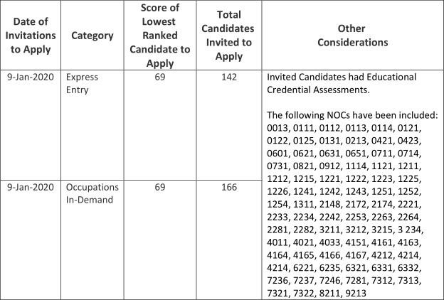 ���ô���ʡ��������2020��1��9��ɸѡ����