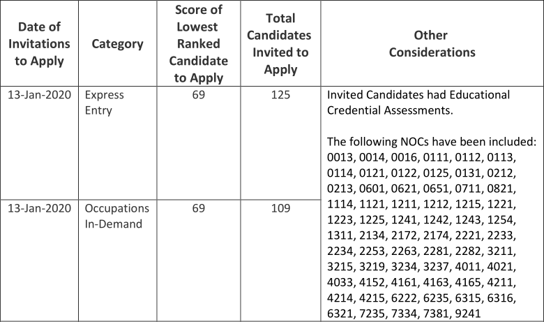 ���ô���ʡ��������2020��1��13��ɸѡ����