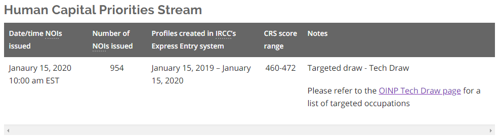 2020��1��15�հ�ʡ�޹������������״η���954������