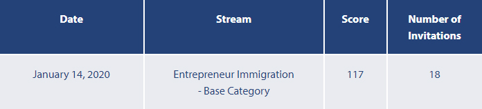 ���ô�BCʡ��ҵ������2020��1��14��ɸѡ����