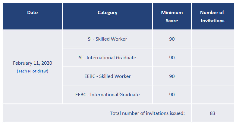 BCʡ��������2020��2��11��ɸѡ������̨������ԭ����