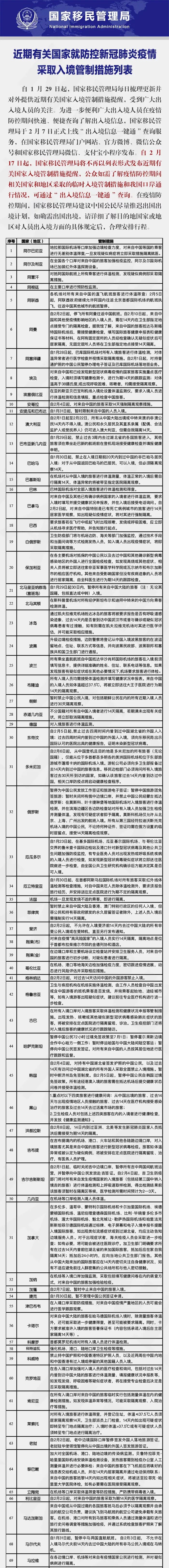 国家移民管理局