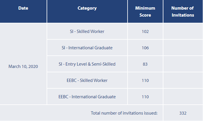 BCʡ��������2020��3��10��ɸѡ����