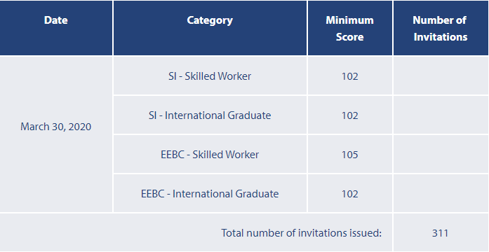 BCʡ��������2020��3��30��ɸѡ����