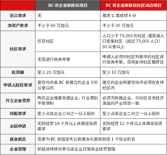 BCʡ��ҵ�����������Ե���Ŀ2020��4��6��ɸѡ����