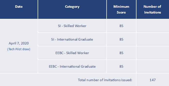 BCʡ��������2020��4��7��ɸѡ������̨