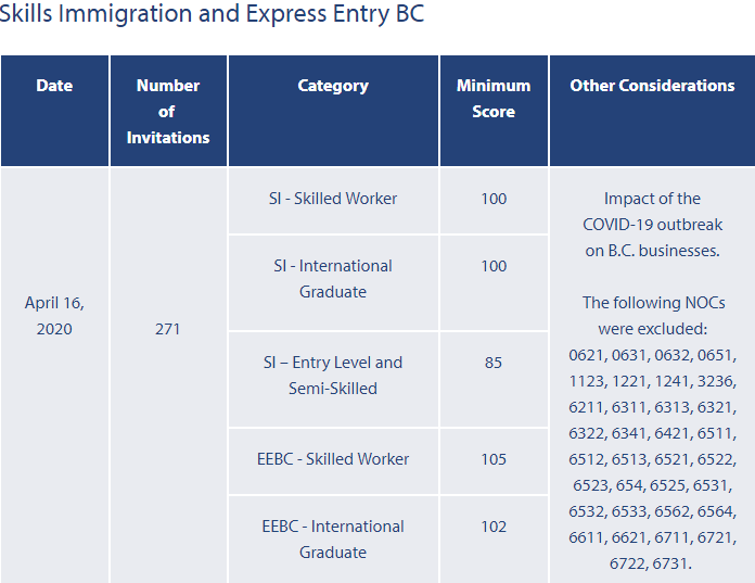 BCʡ��������2020��4��16��ɸѡ����