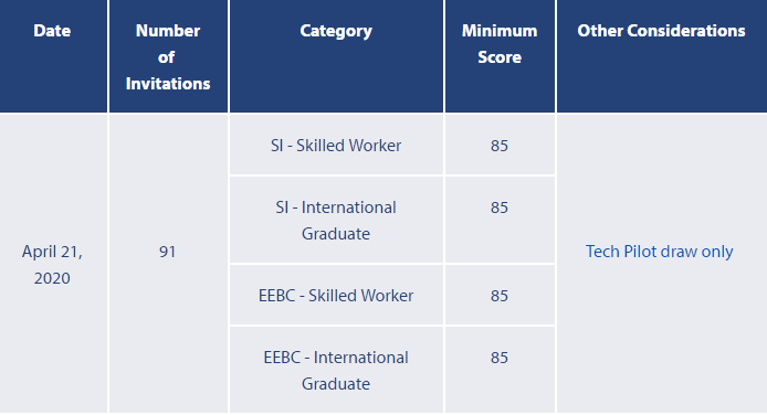 BCʡ��������2020��4��21��ɸѡ������̨������ԭ����