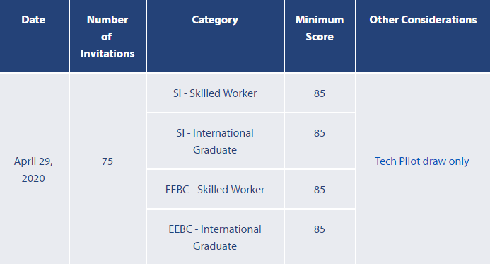 ���ô�BCʡ��������2020��4��29��ɸѡ����