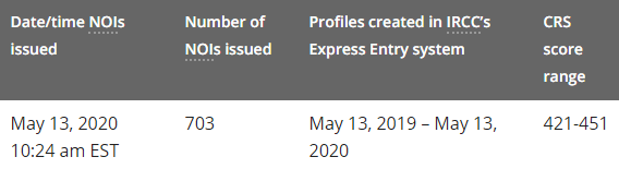 ��ʡʡ������Human Capital Priorities Stream��2020��5��13��ɸѡ����