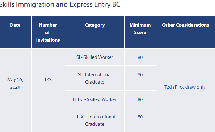 BCʡ��������2020��5��26��ɸѡ������̨������ԭ����