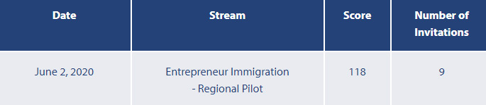 ���ô�BCʡ��ҵ�����������Ե���Ŀ2020��6��2��ɸѡ����